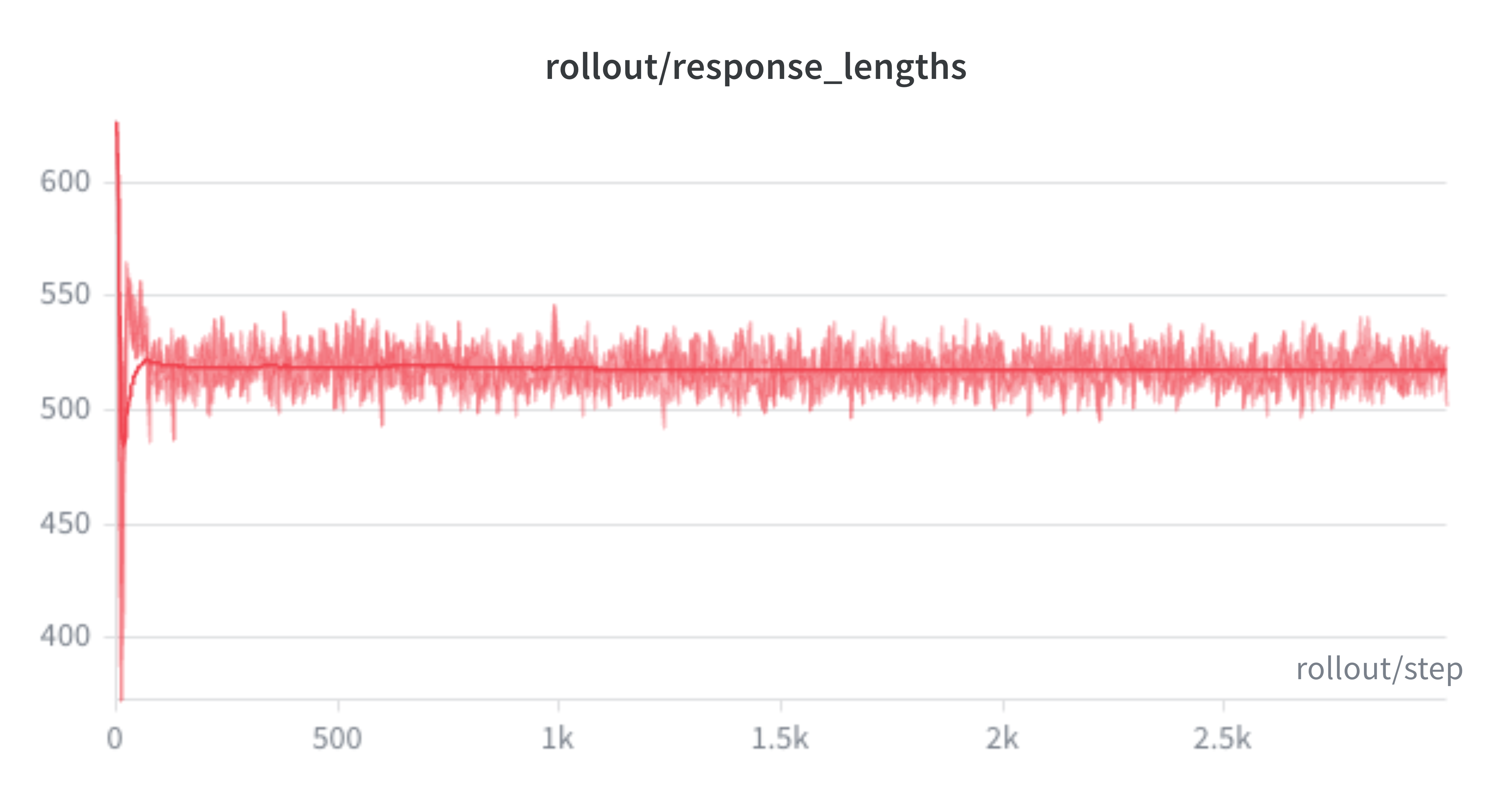 response length
