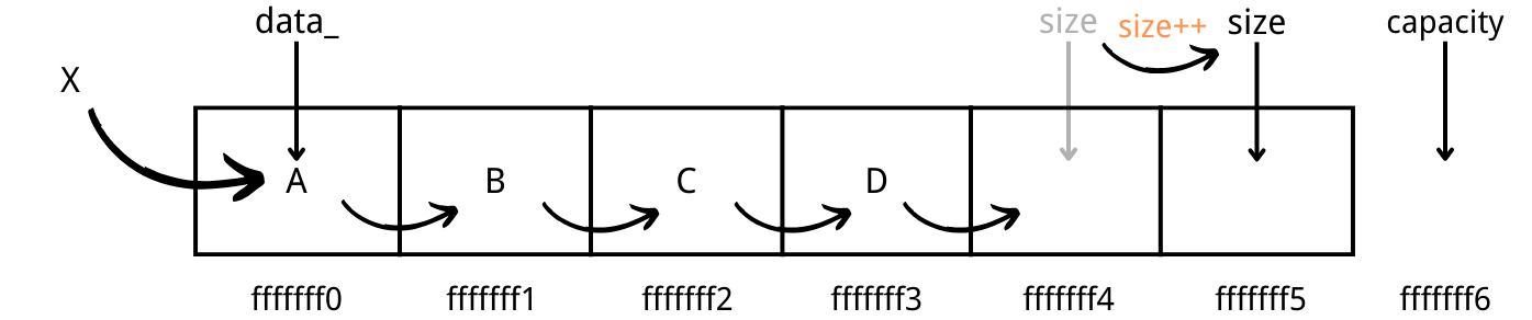ArrayList_insertAtFront