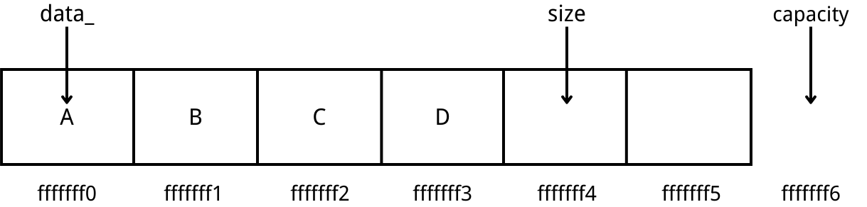 ArrayList_structure