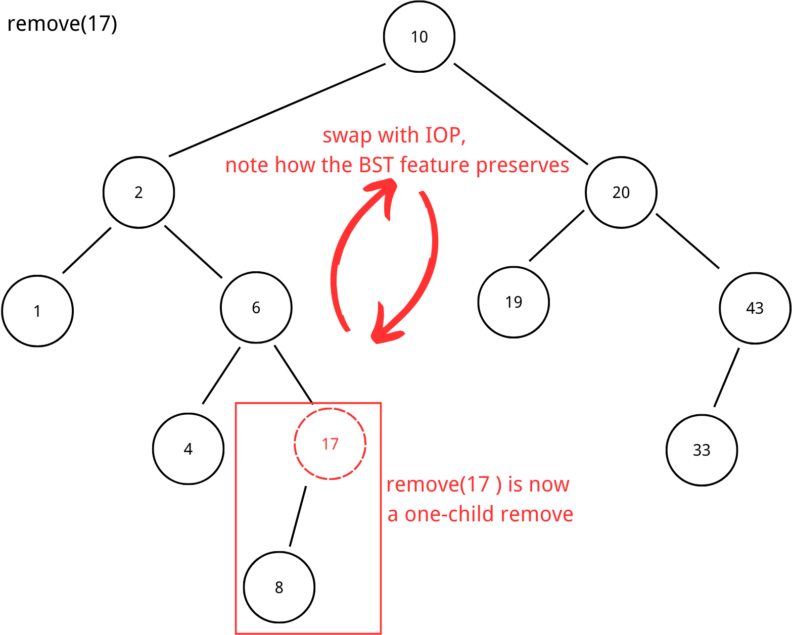 BST_remove_two_child_swap