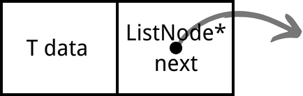 ListNode_structure