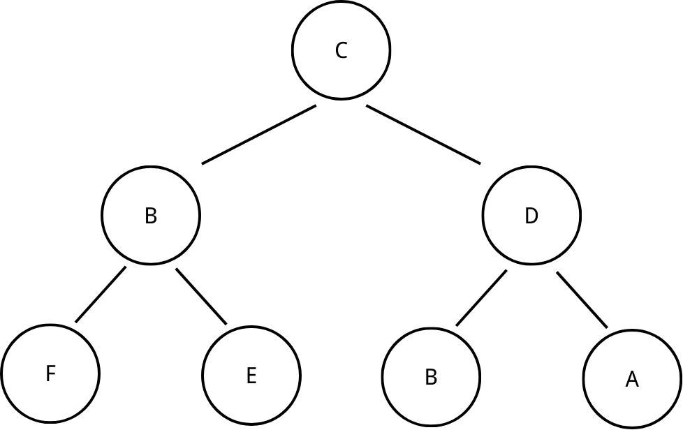 a perfect binary tree