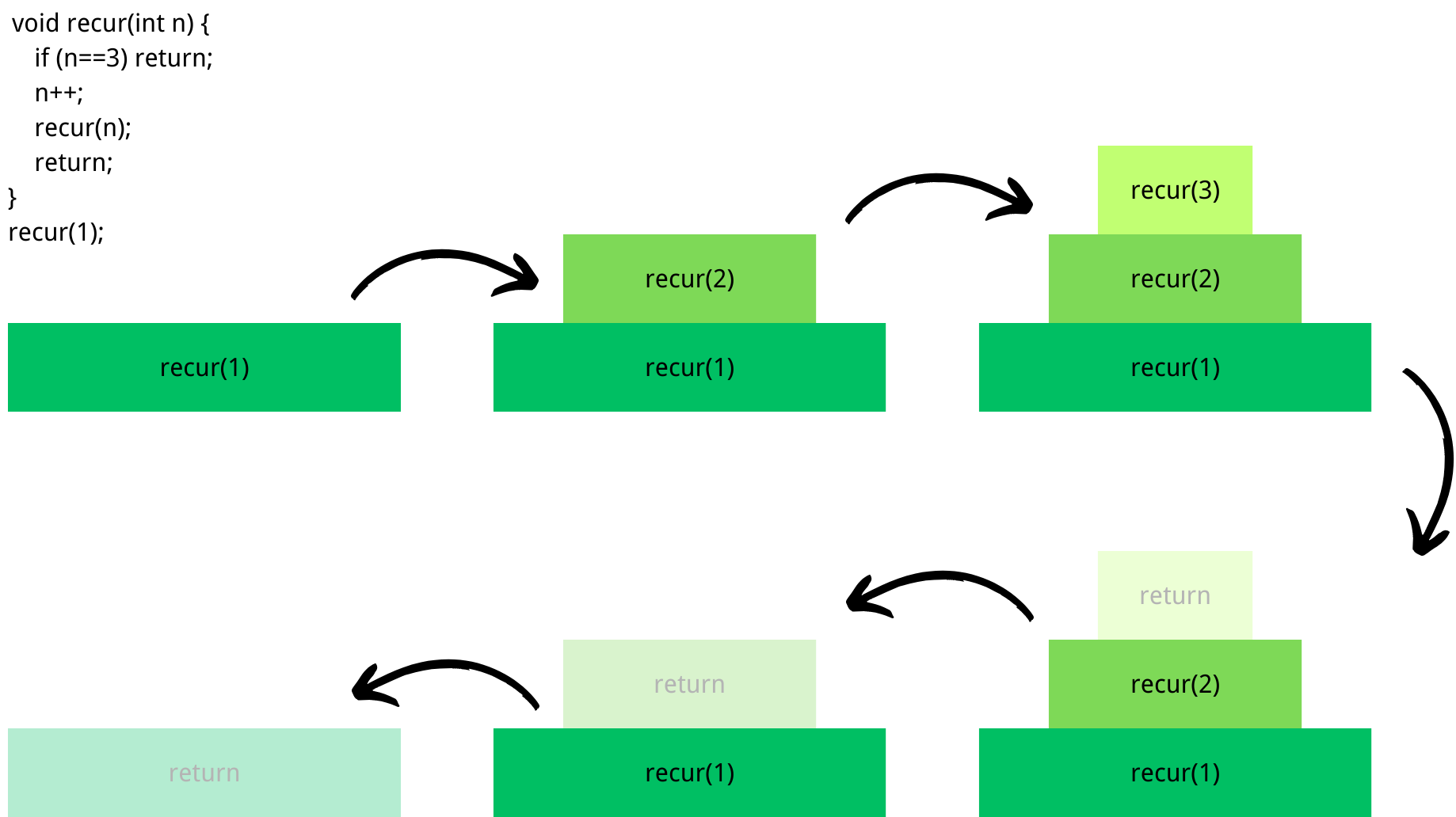 call stack in recursion